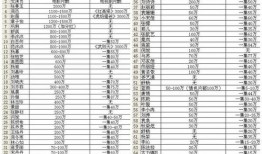 女星“陪睡价目表”轰动全网，谁在编造这场肮脏交易？