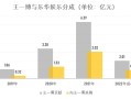 曾红极一时的男顶流，如今在酒局上给大佬倒酒赔笑