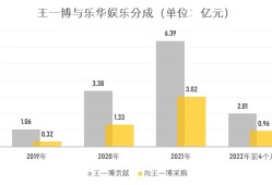 曾红极一时的男顶流，如今在酒局上给大佬倒酒赔笑