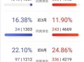 意难平，内娱再也找不到第二个何赛飞